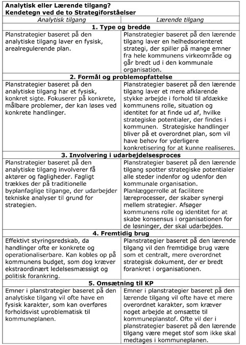 analytisk_lÃ¦rende_tilgang_1.jpg