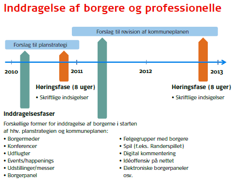 inddragelse-af-borgere.gif