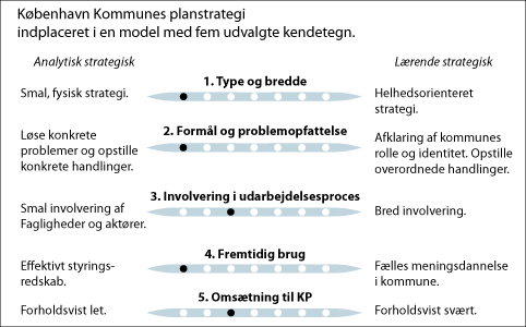 planstrategiskema_kobenhavn.png